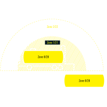 Lanterna de mana pentru zone explozive ATEX  EX7 Yellow Box Ledlenser