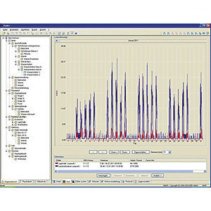 VADEV Sistem de citire a contoarelor NZR de la distanță pentru contor M-Bus