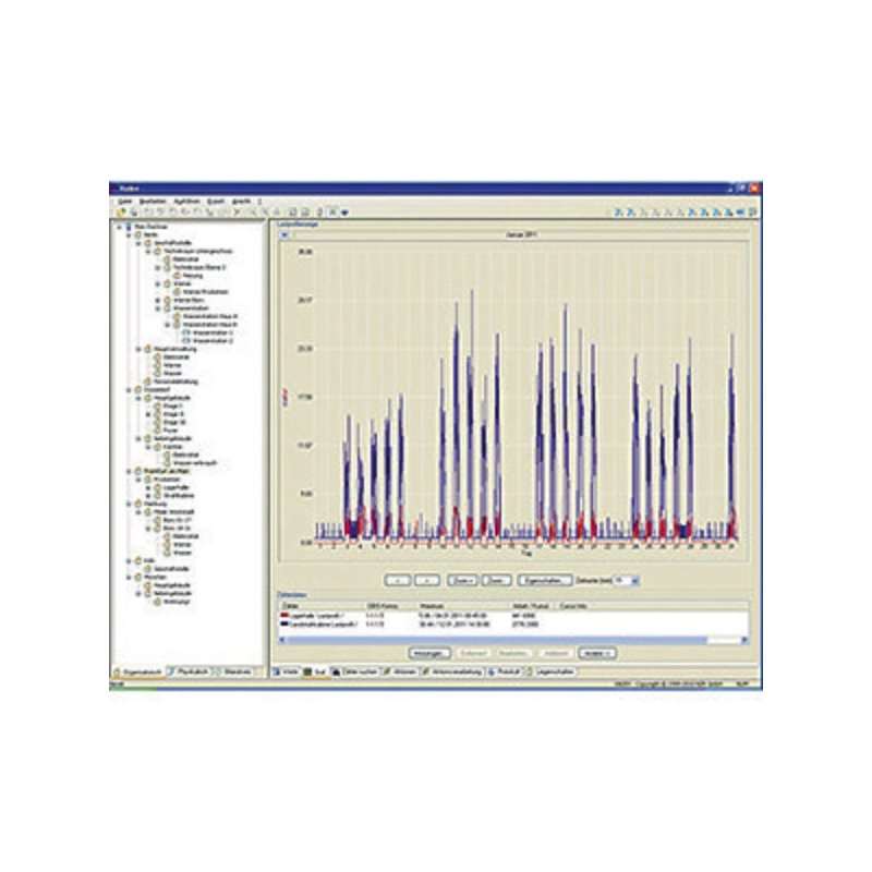 VADEV Sistem de citire a contoarelor NZR de la distanță pentru contor M-Bus