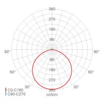 Lampa industriala 195W 30000lm TRIANO EVG 220-240V 5000K 120° IP65