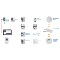 Centrala cuplare detectoare Co2 si detectoare de fum Ei414 Ei Electronics