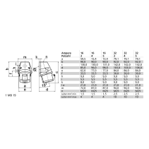 Priza de perete trifazata CEE 5x16A Quick-Connect 400V 6h 5 pini