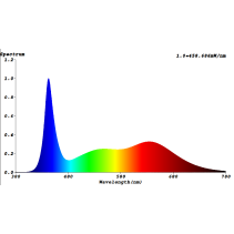 Lampă pentru plante LED GoLeaf X1D 150W cu 2 spectre comutabile