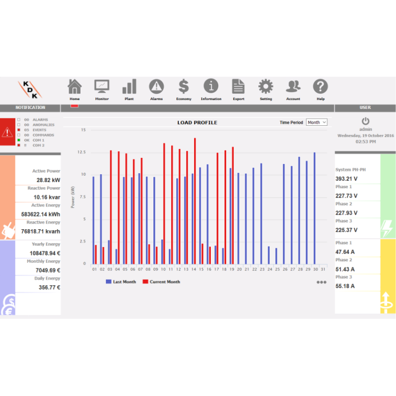 Data Logger cu server web pentru conectarea la contoarele Modbus