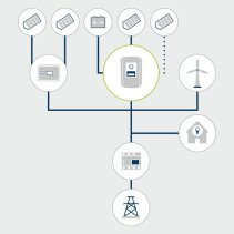 Invertor fotovoltaic Hibirid 10kW 3 MPP , trifazat 3+N 400V 50Hz , IP65 ,Kostal PLENTICORE-PLUS10