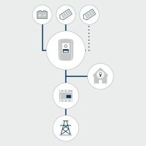 Invertor fotovoltaic Hibirid 10kW 3 MPP , trifazat 3+N 400V 50Hz , IP65 ,Kostal PLENTICORE-PLUS10