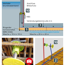 Clemă pentru puncte fixe de împământare platbandă 40mm StSt (V4A), DEHN 478149